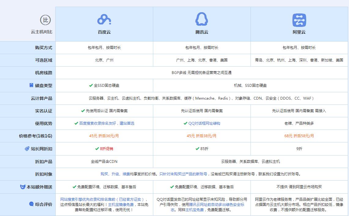 会东云主机代理对比.jpg